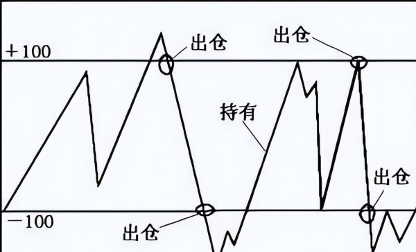 在线配资公司 股坛王者留下的旷世理念：一辈子死记一个指标，你将赚到怀疑人生
