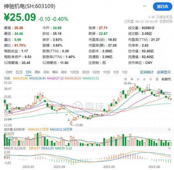 股指配资 赔付358万元！神驰机电全资孙公司与GSG和解，和解款计入营业外支出