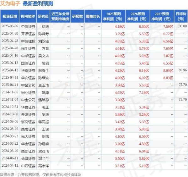 炒股配资手机版 艾为电子：博时基金投资者于6月10日调研我司
