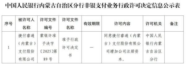 配资咨询平台客服24小时在线咨询 13家支付机构获“长期有效”牌照 华为、字节在列！